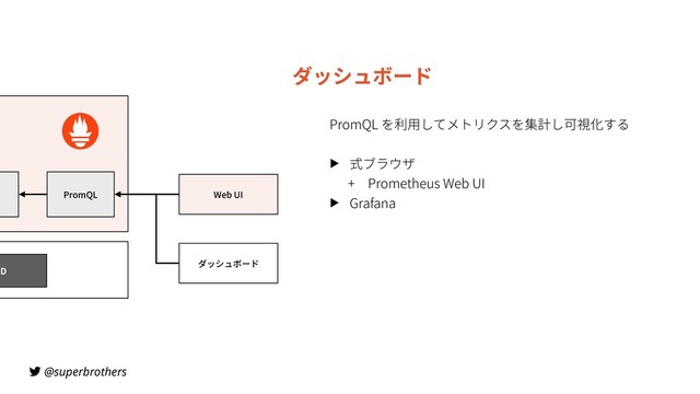 @superbrothers
ダッシュボード
PromQL を利⽤してメトリクスを集計し可視化する
▶ 式ブラウザ
+ Prometheus Web UI
▶ Grafana
PromQL
SD
ダッシュボード
Web UI
