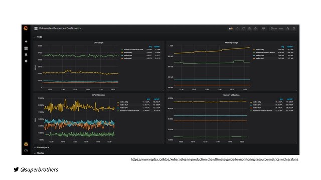 @superbrothers
https://www.replex.io/blog/kubernetes-in-production-the-ultimate-guide-to-monitoring-resource-metrics-with-grafana
