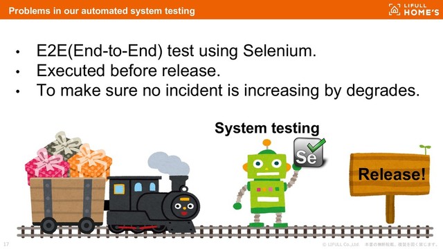 © LIFULL Co.,Ltd. 本書の無断転載、複製を固く禁じます。
17
Problems in our automated system testing
Release!
• E2E(End-to-End) test using Selenium.
• Executed before release.
• To make sure no incident is increasing by degrades.
System testing

