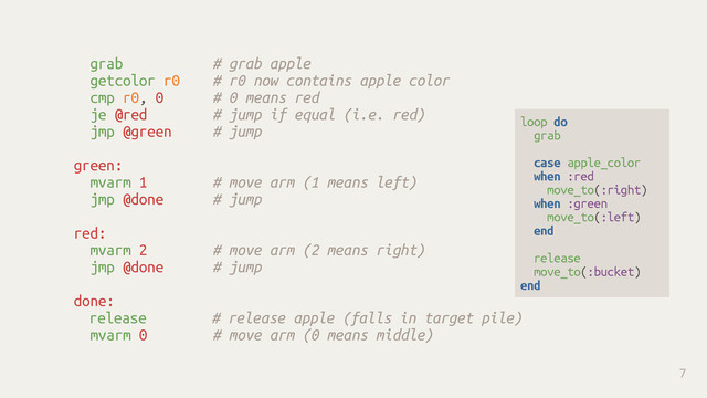 grab # grab apple
getcolor r0 # r0 now contains apple color
cmp r0, 0 # 0 means red
je @red # jump if equal (i.e. red)
jmp @green # jump 
green:
mvarm 1 # move arm (1 means left)
jmp @done # jump 
red:
mvarm 2 # move arm (2 means right)
jmp @done # jump 
done:
release # release apple (falls in target pile)
mvarm 0 # move arm (0 means middle)
7
loop do
grab
case apple_color
when :red
move_to(:right)
when :green
move_to(:left)
end
release
move_to(:bucket)
end
