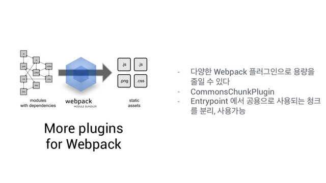 - ׮নೠ Webpack ೒۞Ӓੋਵ۽ ਊ۝ਸ
઴ੌ ࣻ ੓׮
- CommonsChunkPlugin
- Entrypoint ীࢲ ҕਊਵ۽ ࢎਊغח ୒௼
ܳ ܻ࠙, ࢎਊоמ
More plugins
for Webpack
