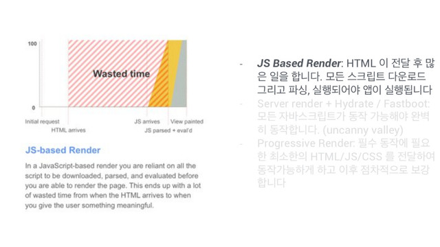 - JS Based Render: HTML ੉ ੹׳ റ ݆
਷ ੌਸ ೤פ׮. ݽٚ झ௼݀౟ ׮਍۽٘
ӒܻҊ ౵य, प೯غযঠ জ੉ प೯ؾפ׮
- Server render + Hydrate / Fastboot:
ݽٚ ੗߄झ௼݀౟о ز੘ оמ೧ঠ ৮߷
൤ ز੘೤פ׮. (uncanny valley)
- Progressive Render: ೙ࣻ ز੘ী ೙ਃ
ೠ ୭ࣗೠ੄ HTML/JS/CSS ܳ ੹׳ೞৈ
ز੘оמೞѱ ೞҊ ੉റ ੼ର੸ਵ۽ ࠁъ
೤פ׮
