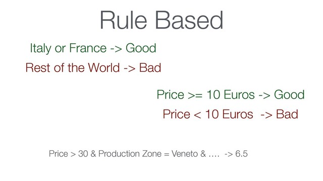 Rule Based
Italy or France -> Good
Rest of the World -> Bad
Price >= 10 Euros -> Good
Price < 10 Euros -> Bad
Price > 30 & Production Zone = Veneto & …. -> 6.5
