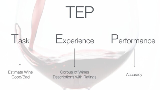 Task Experience Performance
Estimate Wine
Good/Bad
Corpus of Wines
Descriptions with Ratings
Accuracy
TEP
