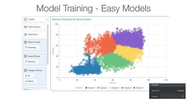 Model Training - Easy Models
