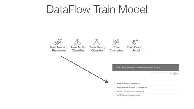 DataFlow Train Model
