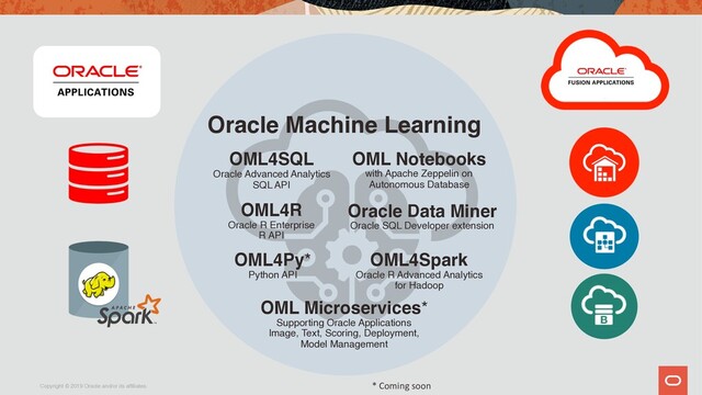 Copyright © 2019 Oracle and/or its affiliates.
d
Oracle Machine Learning
OML Microservices* 
Supporting Oracle Applications 
Image, Text, Scoring, Deployment, 
Model Management
* Coming soon
OML4SQL 
Oracle Advanced Analytics 
SQL API
OML4Py* 
Python API
OML4R 
Oracle R Enterprise
R API
OML Notebooks 
with Apache Zeppelin on  
Autonomous Database
OML4Spark 
Oracle R Advanced Analytics  
for Hadoop
Oracle Data Miner 
Oracle SQL Developer extension
