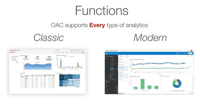 Functions
OAC supports Every type of analytics
Classic Modern

