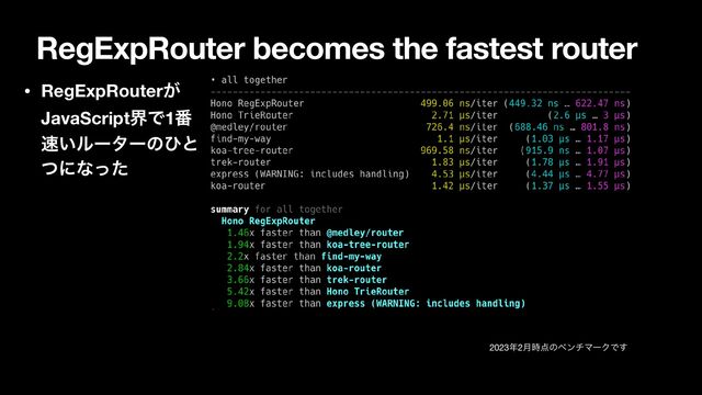 RegExpRouter becomes the fastest router
2023೥2݄࣌఺ͷϕϯνϚʔΫͰ͢
• RegExpRouter͕
JavaScriptքͰ1൪
଎͍ϧʔλʔͷͻͱ
ͭʹͳͬͨ
