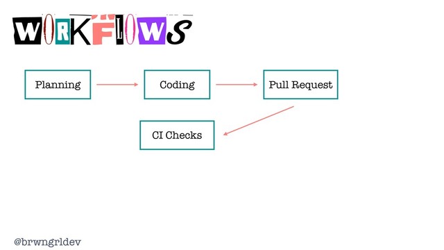 @brwngrldev
WORKFLOWS
Planning Coding Pull Request
CI Checks
