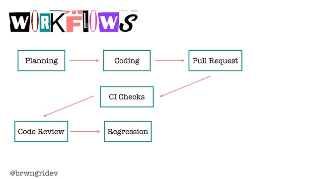 @brwngrldev
WORKFLOWS
Planning Coding Pull Request
CI Checks
Code Review Regression
