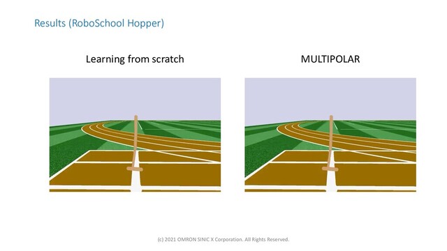 Results (RoboSchool Hopper)
MULTIPOLAR
Learning from scratch
(c) 2021 OMRON SINIC X Corporation. All Rights Reserved.
