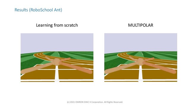 Results (RoboSchool Ant)
MULTIPOLAR
Learning from scratch
(c) 2021 OMRON SINIC X Corporation. All Rights Reserved.
