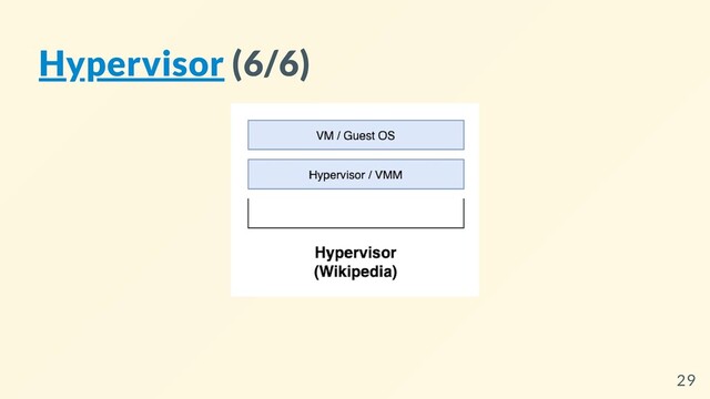 Hypervisor (6/6)
29
