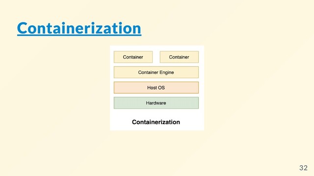 Containerization
32
