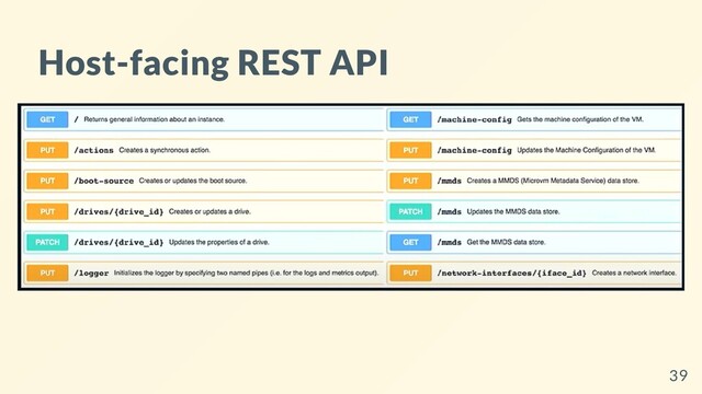 Host-facing REST API
39
