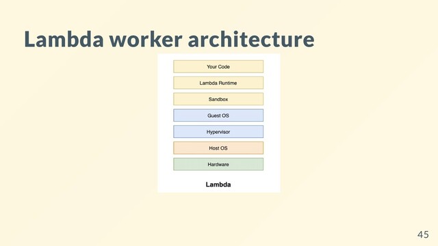 Lambda worker architecture
45
