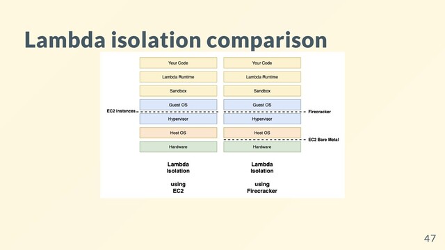 Lambda isolation comparison
47
