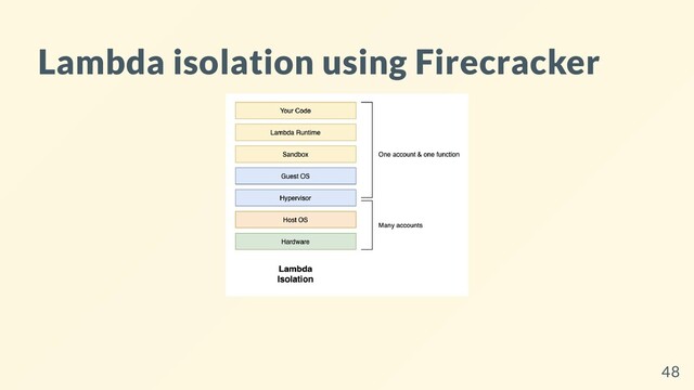 Lambda isolation using Firecracker
48
