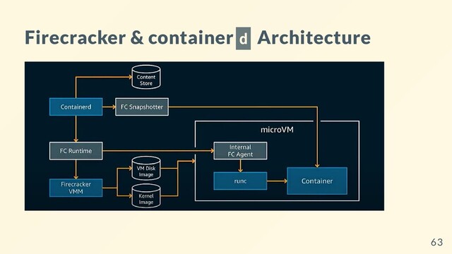 Firecracker & container d Architecture
63
