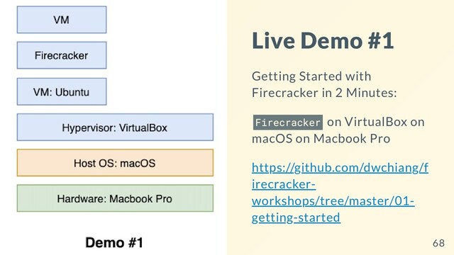 Live Demo #1
Getting Started with
Firecracker in 2 Minutes:
Firecracker on VirtualBox on
macOS on Macbook Pro
https://github.com/dwchiang/f
irecracker-
workshops/tree/master/01-
getting-started
68
