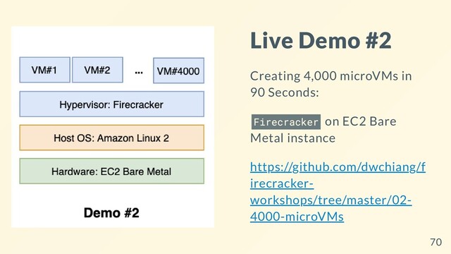 Live Demo #2
Creating 4,000 microVMs in
90 Seconds:
Firecracker on EC2 Bare
Metal instance
https://github.com/dwchiang/f
irecracker-
workshops/tree/master/02-
4000-microVMs
70

