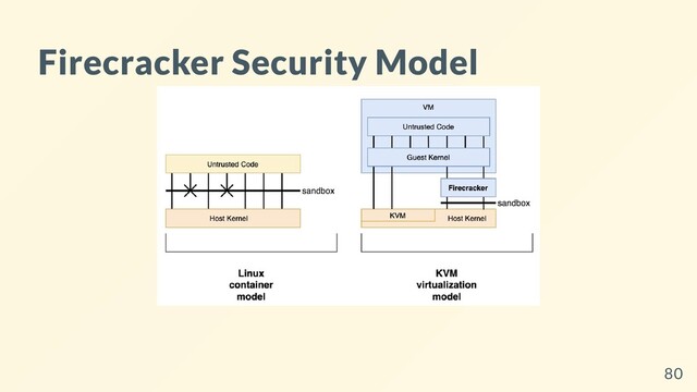 Firecracker Security Model
80
