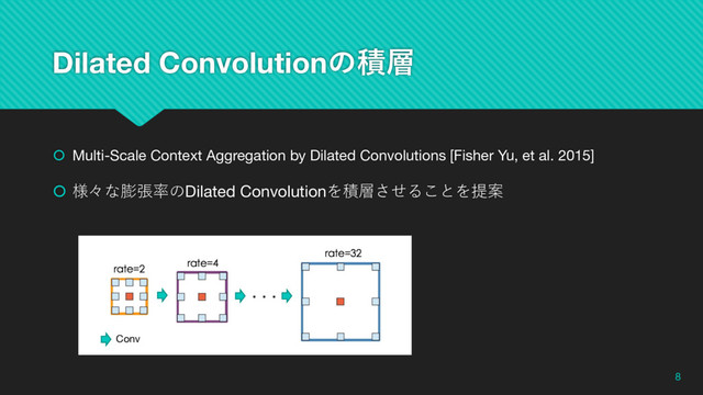 Dilated Convolutionͷੵ૚
 Multi-Scale Context Aggregation by Dilated Convolutions [Fisher Yu, et al. 2015]
 様々な膨張率のDilated Convolutionを積層させることを提案
8
Conv
