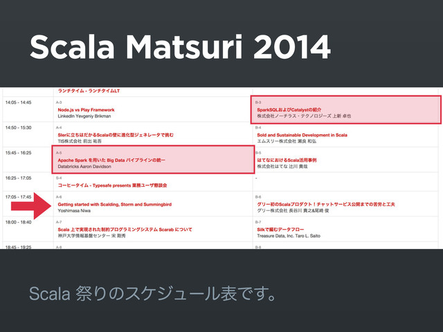 Scala Matsuri 2014
4DBMBࡇΓͷεέδϡʔϧදͰ͢ɻ
