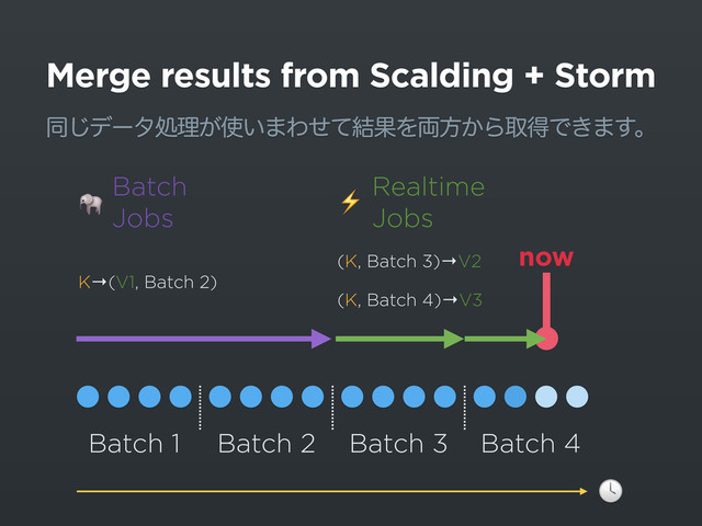 Merge results from Scalding + Storm
ಉ͡σʔλॲཧ͕࢖͍·Θͤͯ݁ՌΛ྆ํ͔ΒऔಘͰ͖·͢ɻ
Batch 1 Batch 2 Batch 3 Batch 4

K→(V1, Batch 2)
now
(K, Batch 3)→V2
(K, Batch 4)→V3
Batch
Jobs
 Realtime 
Jobs
⚡️
