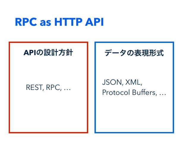 RPC as HTTP API
APIͷઃܭํ਑ σʔλͷදݱܗࣜ
JSON, XML,
Protocol Buffers, …
REST, RPC, …
