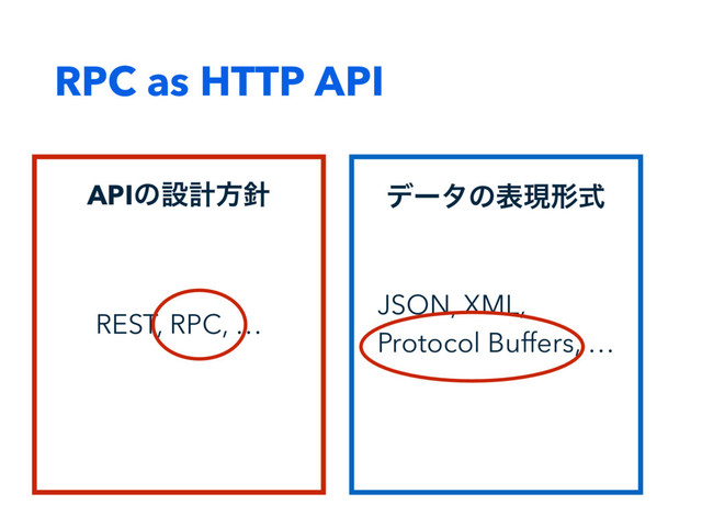 RPC as HTTP API
σʔλͷදݱܗࣜ
JSON, XML,
Protocol Buffers, …
REST, RPC, …
APIͷઃܭํ਑
