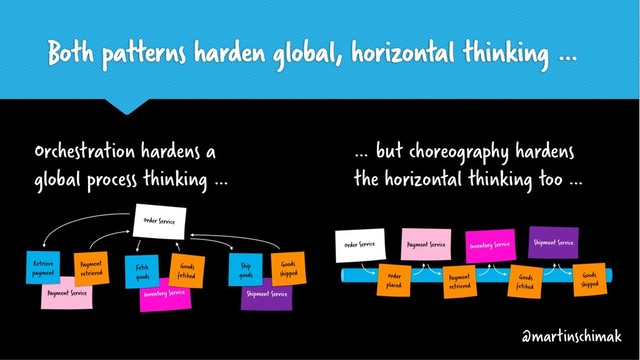 Both patterns harden global, horizontal thinking …
Orchestration hardens a
global process thinking …
… but choreography hardens
the horizontal thinking too …
@martinschimak
