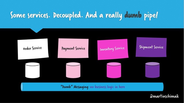 Some services. Decoupled. And a really dumb pipe!
@martinschimak
“Dumb” Messaging: no business logic in here
Order Service Payment Service Inventory Service Shipment Service

