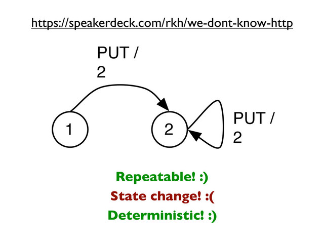1 2
PUT /
2
PUT /
2
Repeatable! :)
State change! :(
Deterministic! :)
https://speakerdeck.com/rkh/we-dont-know-http
