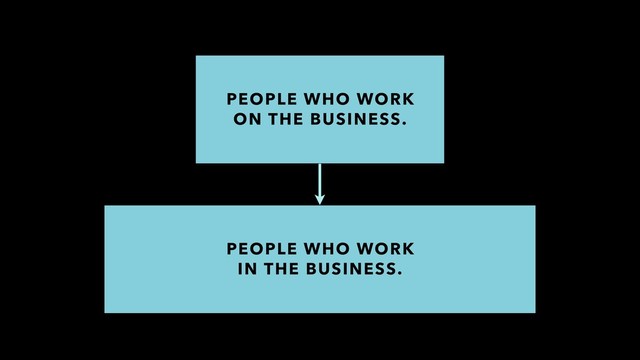 PEOPLE WHO WORK  
ON THE BUSINESS.
PEOPLE WHO WORK  
IN THE BUSINESS.
