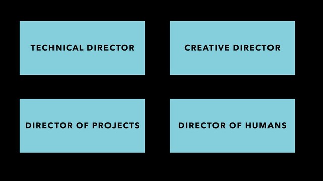 DIRECTOR OF PROJECTS DIRECTOR OF HUMANS
TECHNICAL DIRECTOR CREATIVE DIRECTOR
