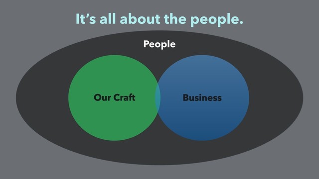 Our Craft
It’s all about the people.
Business
People
