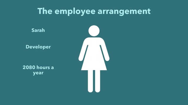 The employee arrangement
Sarah
2080 hours a
year
Developer
