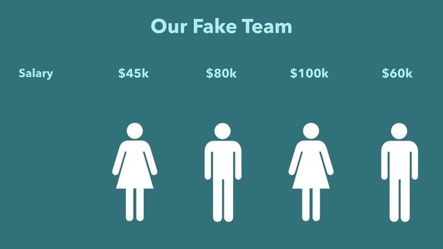 Our Fake Team
$45k $80k $100k $60k
Salary
