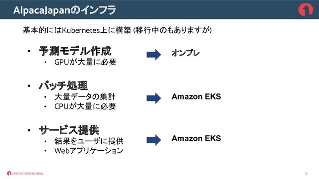 STRICTLY CONFIDENTIAL
AlpacaJapanのインフラ
基本的にはKubernetes上に構築 (移行中のもありますが)
• 予測モデル作成
• GPUが大量に必要
• バッチ処理
• 大量データの集計
• CPUが大量に必要
• サービス提供
• 結果をユーザに提供
• Webアプリケーション
5
オンプレ
Amazon EKS
Amazon EKS
