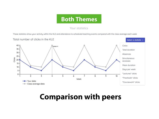 Comparison with peers
Both Themes
