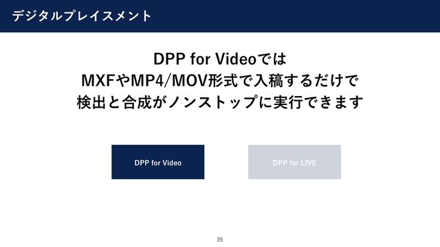 デジタルプレイスメント
35
DPP for Videoでは
MXFやMP4/MOV形式で⼊稿するだけで
検出と合成がノンストップに実⾏できます
DPP for LIVE
DPP for Video
