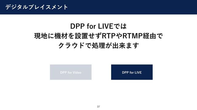 デジタルプレイスメント
37
DPP for LIVEでは
現地に機材を設置せずRTPやRTMP経由で
クラウドで処理が出来ます
DPP for LIVE
DPP for Video
