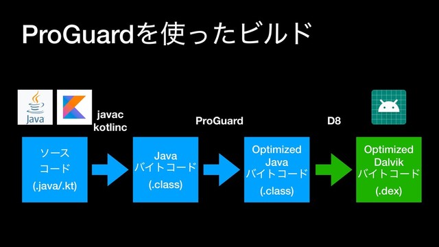 ProGuardΛ࢖ͬͨϏϧυ
Optimized
Dalvik
όΠτίʔυ
(.dex)
javac 
kotlinc
D8
Java
όΠτίʔυ
(.class)
ιʔε
ίʔυ
(.java/.kt)
Optimized
Java
όΠτίʔυ
(.class)
ProGuard
