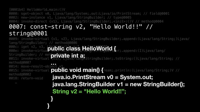 [0001b4] HelloWorld.main:()V
0000: sget-object v0, Ljava/lang/System;.out:Ljava/io/PrintStream; // field@0001
0002: new-instance v1, Ljava/lang/StringBuilder; // type@0005
0004: invoke-direct {v1}, Ljava/lang/StringBuilder;.:()V // method@0004
0007: const-string v2, "Hello World!!" //
string@0001
0009: invoke-virtual {v1, v2}, Ljava/lang/StringBuilder;.append:(Ljava/lang/String;)Ljava/
lang/StringBuilder; // method@0006
000c: iget v2, v3, LHelloWorld;.a:I // field@0000
000e: invoke-virtual {v1, v2}, Ljava/lang/StringBuilder;.append:(I)Ljava/lang/
StringBuilder; // method@0005
0011: invoke-virtual {v1}, Ljava/lang/StringBuilder;.toString:()Ljava/lang/String; //
method@0007
0014: move-result-object v1
0015: invoke-virtual {v0, v1}, Ljava/io/PrintStream;.println:(Ljava/lang/String;)V //
method@0002
0018: return-void
…
public class HelloWorld {
private int a;
…
public void main() {
java.io.PrintStream v0 = System.out;
java.lang.StringBuilder v1 = new StringBuilder();
String v2 = "Hello World!!”;
}
}
