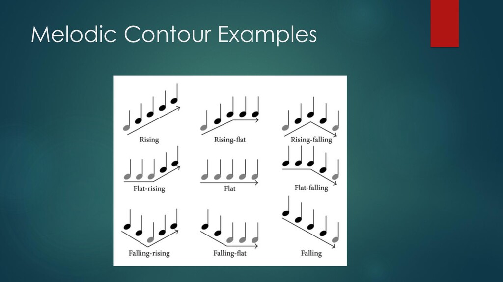 Melody vs Harmony Speaker Deck