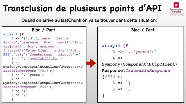Transclusion de plusieurs points d’API
Quand on arrive au lastChunk on va se trouver dans cette situation:
array:4 [▼
3 => ', 'posts':'
4 =>
Symfony\Component\HttpClient\
Response\TraceableResponse
{#550 ▶}
5 => '}'
6 => ','
]
Bloc / Part
array:7 [▼
0 => '{'id':1,'name':'Leanne
Graham','username':'Bret','email':'Sinc
ere@april . biz','address':
{'street':'Kulas Light','suite':'Apt .
556','city':'Gwenborough','zipcode' ▶'
1 => ', 'availabilities':'
2 =>
Symfony\Component\HttpClient\Response\T
raceableResponse {#514 ▶}
3 => ', 'posts':'
4 =>
Symfony\Component\HttpClient\Response\T
raceableResponse {#557 ▶}
5 => '}'
6 => ','
]
Bloc / Part
