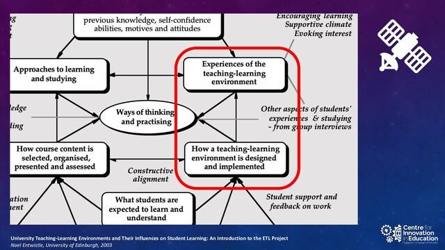 University Teaching-Learning Environments and Their Influences on Student Learning: An Introduction to the ETL Project
Noel Entwistle, University of Edinburgh, 2003
