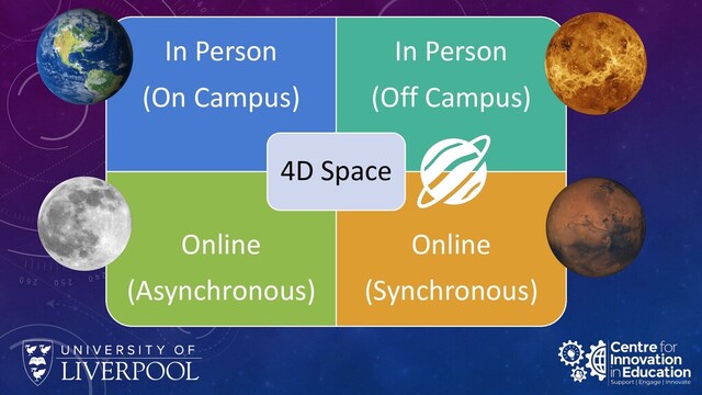 In Person
(On Campus)
In Person
(Off Campus)
Online
(Asynchronous)
Online
(Synchronous)
4D Space
